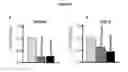 Fig. 08 - Methods and compositions for the treatment of ophalmic diseases and disorders