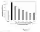 Fig. 03 - PHARMACEUTICAL COMPOSITIONS AND METHODS FOR TREATING AGE-RELATED MACULAR DEGENERATION WITH MELATONIN ANALOGUES