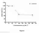 Fig. 03 - Method of Inhibiting or Treating a Dengue Virus Infection with Quercetin