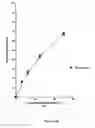 Fig. 06 - Method of Inhibiting or Treating a Dengue Virus Infection with Quercetin