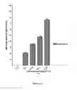 Fig. 07 - Method of Inhibiting or Treating a Dengue Virus Infection with Quercetin