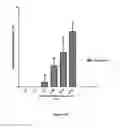 Fig. 09 - Method of Inhibiting or Treating a Dengue Virus Infection with Quercetin