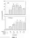 Fig. 02 - Compositions and methods to improve adoptive cell therapies