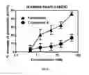 Fig. 04 - Formulation comprising benzothiazolone compound
