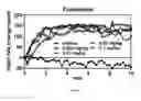 Fig. 06 - Formulation comprising benzothiazolone compound