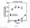 Fig. 07 - Formulation comprising benzothiazolone compound