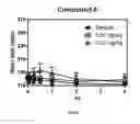 Fig. 08 - Formulation comprising benzothiazolone compound