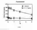 Fig. 09 - Formulation comprising benzothiazolone compound