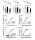 Fig. 35 - IMPROVING COGNITIVE FUNCTION