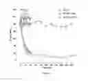Fig. 02 - Drug combination of PDE3/PDE4 inhibitor and muscarinic receptor antagonist