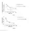 Fig. 06 - Drug combination of PDE3/PDE4 inhibitor and muscarinic receptor antagonist