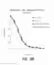 Fig. 04 - PHARMACEUTICAL COMPOSITION, METHODS FOR TREATING AND USES THEREOF