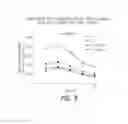 Fig. 07 - PHARMACEUTICAL COMPOSITION, METHODS FOR TREATING AND USES THEREOF