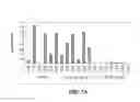 Fig. 09 - Compositions and Methods for Inhibiting Expression of Eg5 and VEGF Genes