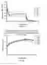 Fig. 10 - Poloxamer therapy for heart failure