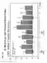 Fig. 20 - Poloxamer therapy for heart failure