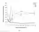 Fig. 06 - TOXICITY ENHANCING COMPOUNDS AND METHODS