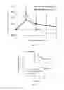 Fig. 09 - TOXICITY ENHANCING COMPOUNDS AND METHODS