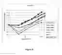 Fig. 06 - Methods for treating chronic lymphocytic leukemia (CLL)