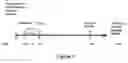Fig. 08 - Methods for treating chronic lymphocytic leukemia (CLL)