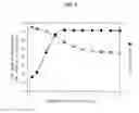 Fig. 07 - METHOD OF PREPARING DEER BONE EXTRACT HAVING INCREASED AMOUNT OF GANGLIOSIDE
