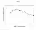 Fig. 09 - METHOD OF PREPARING DEER BONE EXTRACT HAVING INCREASED AMOUNT OF GANGLIOSIDE