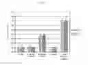 Fig. 07 - HUMAN UTERINE CERVICAL STEM CELL POPULATION AND USES THEREOF