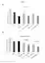 Fig. 12 - HUMAN UTERINE CERVICAL STEM CELL POPULATION AND USES THEREOF