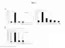 Fig. 29 - HUMAN UTERINE CERVICAL STEM CELL POPULATION AND USES THEREOF