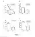 Fig. 04 - Compositions and methods for promoting growth of beneficial microbes to treat or prevent disease or prolong life