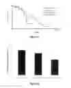 Fig. 09 - Compositions and methods for promoting growth of beneficial microbes to treat or prevent disease or prolong life