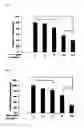 Fig. 05 - A COMPOSITION FOR IMPROVING JOINT HEALTH, OR FOR PREVENTING AND TREATING RHEUMATOID ARTHRITIS AND OSTEOARTHRITIS