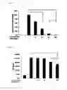 Fig. 06 - A COMPOSITION FOR IMPROVING JOINT HEALTH, OR FOR PREVENTING AND TREATING RHEUMATOID ARTHRITIS AND OSTEOARTHRITIS