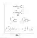 Fig. 02 - Method of Regulating Glucose Metabolism, and Reagents Related Thereto