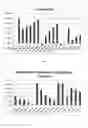 Fig. 02 - COMPOSITIONS AND METHODS FOR MITIGATING SKIN IRRITATION AND ENHANCING SKIN BARRIER FUNCTION