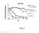 Fig. 06 - RECEPTOR-TARGETING REAGENTS