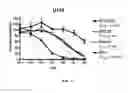 Fig. 07 - RECEPTOR-TARGETING REAGENTS