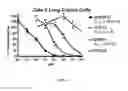 Fig. 09 - RECEPTOR-TARGETING REAGENTS