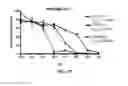 Fig. 33 - RECEPTOR-TARGETING REAGENTS