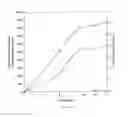 Fig. 71 - COMPOSITIONS AND METHODS FOR TREATING COLLAGEN-MEDIATED DISEASES