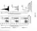 Fig. 04 - Regulatory T cell epitopes, compositions and uses thereof