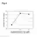 Fig. 05 - Microneedle coating composition and microneedle device