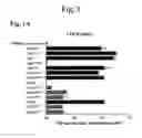 Fig. 02 - Neoseptins: small molecule adjuvants