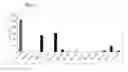 Fig. 07 - Neoseptins: small molecule adjuvants