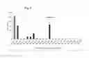 Fig. 08 - Neoseptins: small molecule adjuvants