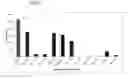 Fig. 09 - Neoseptins: small molecule adjuvants