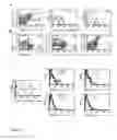 Fig. 07 - Siglec-9 binding agents