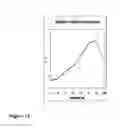 Fig. 10 - Polynucleotides encoding anti-amyloid beta monoclonal antibodies