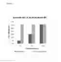 Fig. 02 - High load dispersions