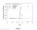 Fig. 02 - CENTRAL ADMINISTRATION OF STABLE FORMULATIONS OF THERAPEUTIC AGENTS FOR CNS CONDITIONS